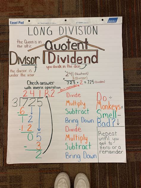 Division Anchor Chart Anchor Charts Easel Pad Math Charts Long
