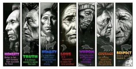 Among The Anishinaabe People The Teachings Of The Seven Grandfathers