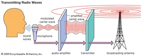 Section Communicating With Radio Waves Nitty Gritty Science