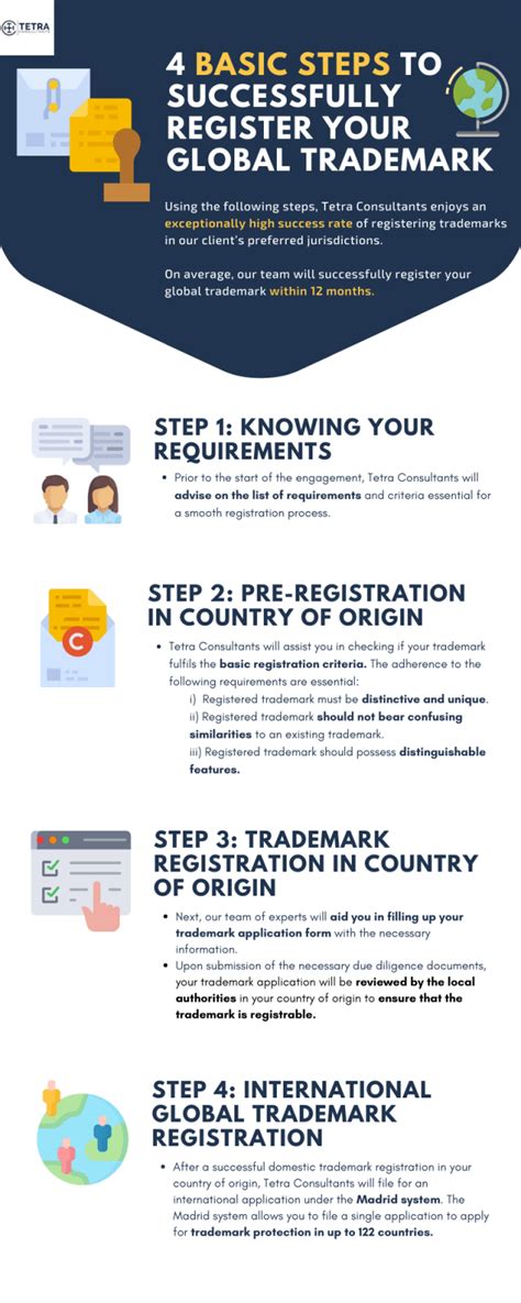The Main Principles Of Trademark Registration And Trademark Search