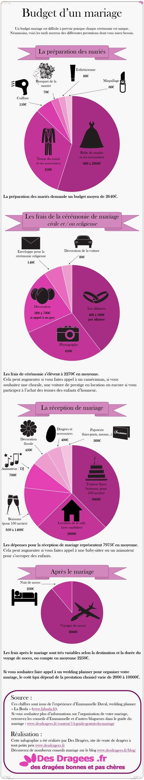Wedding Budget Infographic Wedding Budget List Wedding Prep Wedding Mood Wedding Planning