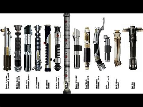 All Lightsaber Colors Canon Lightsaber Wookieepedia Fandom What Is