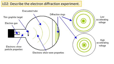 Wave Particle Duality Youtube