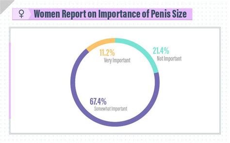 The Ideal Penis Size In 10 Countries Huffpost Uk Women