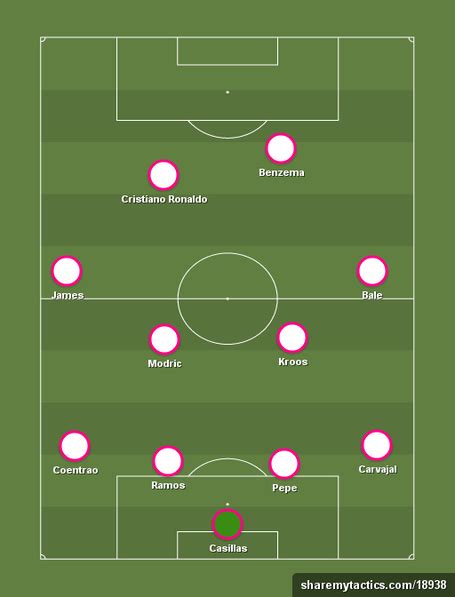 In association football, the formation describes how the players in a team generally position themselves on the pitch. How will Real Madrid line up in the UEFA Supercup ...