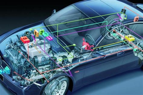 Global Automotive Electronic Control Unit Ecu Market Is Expected To