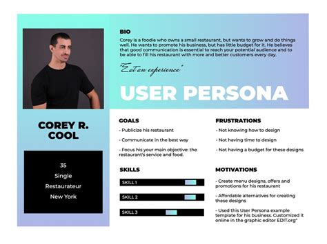 User Persona Online Editable Templates And Examples