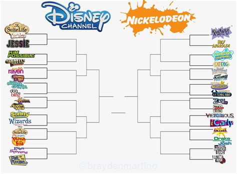 Pick the best movies from each era, place let's use rotten tomatoes list of best animated disney movies. Pin by Braylie Mcgee on bracket game in 2020 | Disney ...