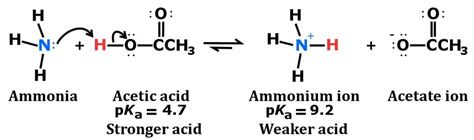 Is Ammonia An Acid Or Base Science Abc