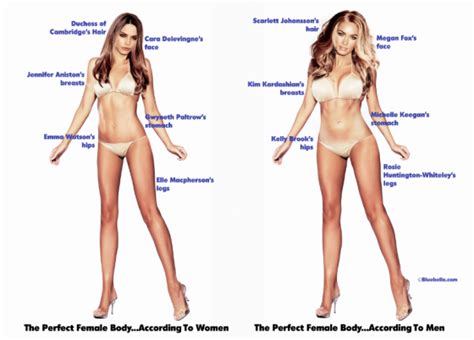 the perfect body according to men and women nz