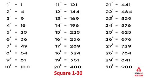Square Root 1 To 30 Cube Root 1 To 30 Pdf Download