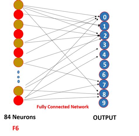 Convolutional Neural Network Based Visually Evoked Ee Vrogue Co