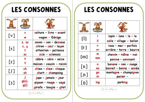 Two Posters With Words In French And English On The Same Page One Has