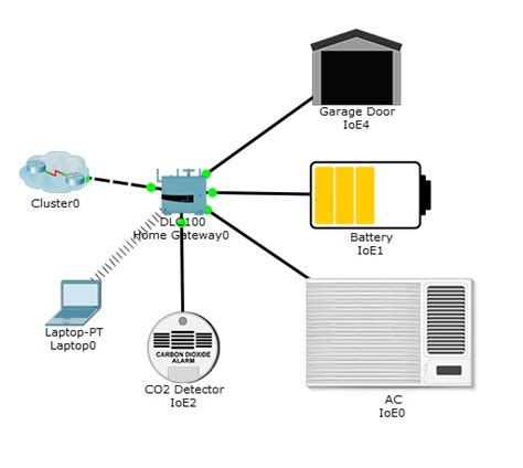 Packet Tracer 8 0 Configurar Dispositivos De IoT Packet Tracer Network