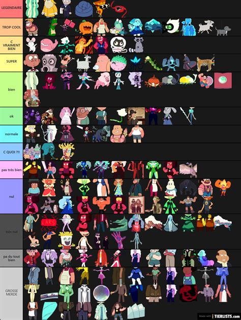 Mostly Every Steven Universe Character Ever Tier List