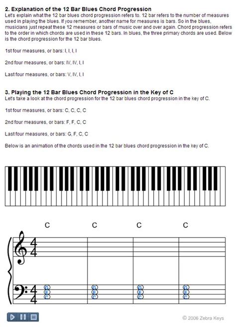 12 Bar Blues Chord Progression 12 Bar Blues Chords Beginner Piano