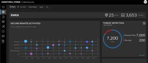 Honeywell Adds New Features To Forge Cybersecurity Platform