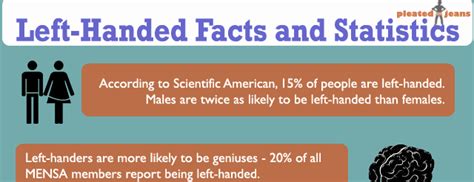 Infographic Left Handed Facts And Statistics