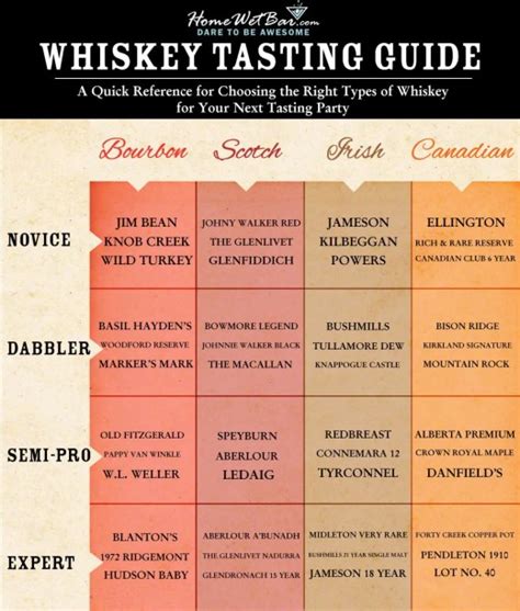 The Easy Genius Whiskey Tasting Guide