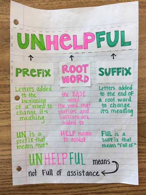 Prefixes Root Words And Suffixes Teaching To The Test Taker