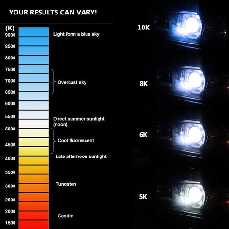 Led Headlight Color Chart