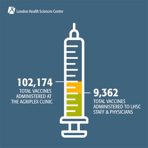 This Week We Hit A Milestone With Over 100000 Doses Of The Covid 19