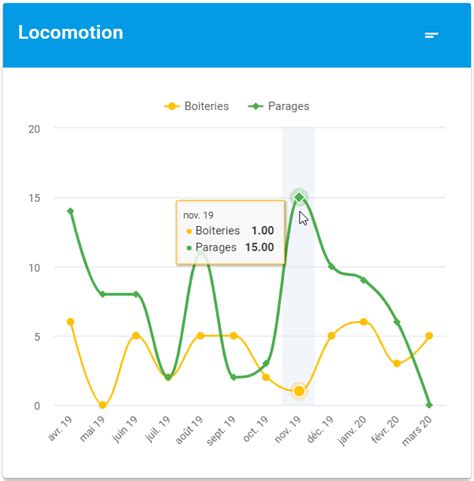 Grâce à un tableau de bord, véritable outil de gestion du chef d'entreprise ! Lire mon tableau de bord "santé" - iCownect