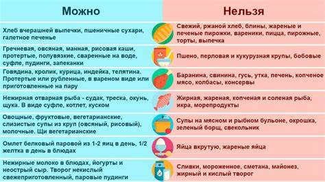 При мононуклеозе какая диета