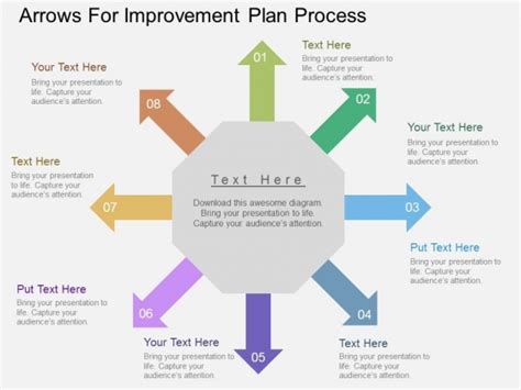Bpi methodology provides the technical procedures for implementing business process improvement in organizations. Business improvement plan. Performance Improvement Plan: Contents and Sample Form. 2019-03-01
