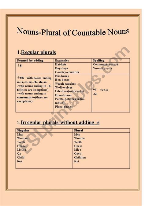 Plural Of Countable Nouns Esl Worksheet By Tinutza77