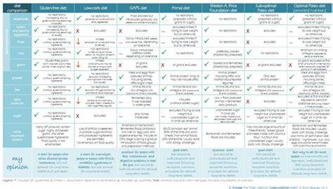 Гапс наташа кэмпбелл диета Диета Гапс Доктор Наташа — Похудение Диета Правильное Питание Диета Гапс Доктор Наташа — Похудение Диета Правильное Питание Гапс наташа кэмпбелл диета