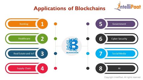 Applications Of Blockchain In Real World