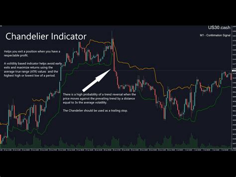 Chandelier Exit Strategy A Volatility Based Indicator That Avoid