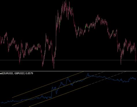 Chin Breakout Alert Mt4 Indicator Free Download