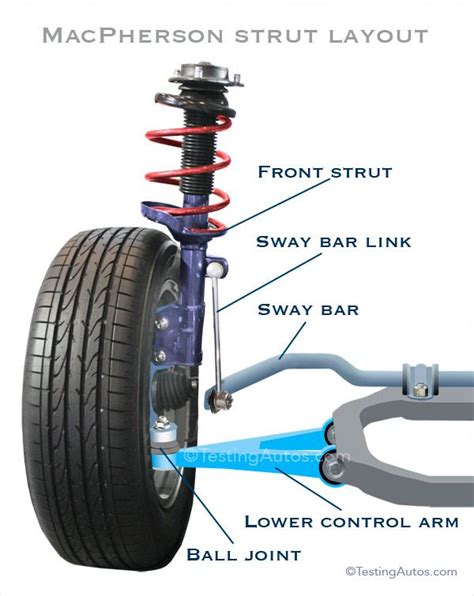 Car Suspension Arm Diagram
