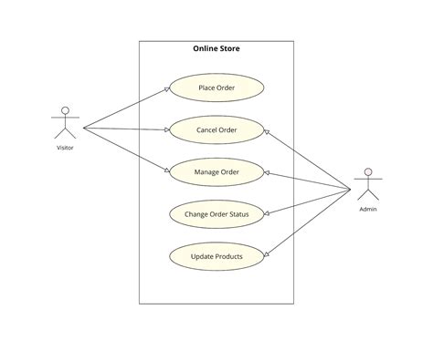 Use Case Diagram Tutorial Guide With Examples Creately Help Center Riset