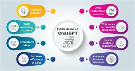 ChatGPT Transform Your Enterprise With New AI Model