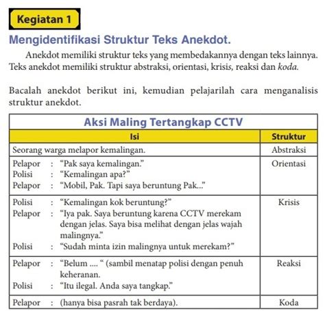 Contoh Anekdot Dialog Beserta Strukturnya : 1 : Teks anekdot sering