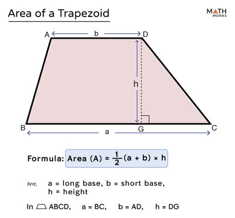 Area Of A Trapezoid Formula Examples And Diagrams