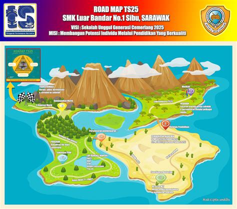 Jalan kampung bungai, 98150 bekenu, miri. ROADMAP TS25 SMKLBS ~ SMK LUAR BANDAR NO. 1 SIBU