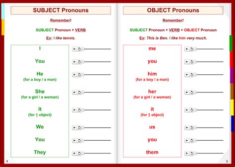 grammar she her hers pronouns and possessive adjectives interactive book grammar