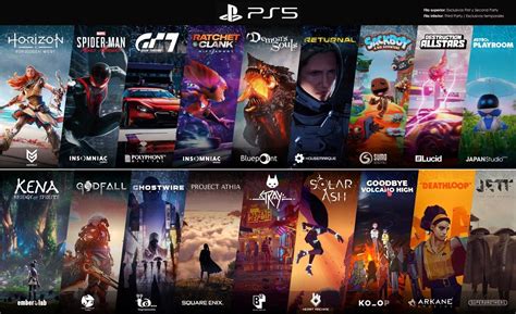 5 Places To Buy Ps5 Games Online In Pakistan At Competitive Prices