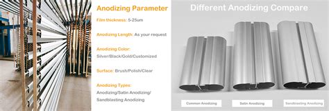 Anodized Aluminum Profiles Anodized Aluminum Extrusions Manufacturer