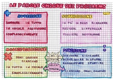 Problemi Le Parole Chiave Matematica Classi Terza E Quarta