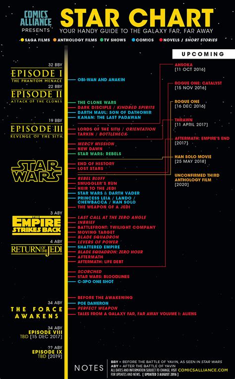 Star Wars Rstarwarsspeculation