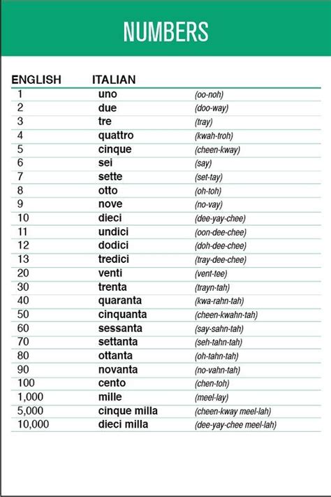 Italian Numbers Italian Language Learning Learning Italian