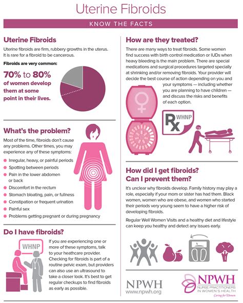 uterine fibroids national association of nurse practitioners in women s health