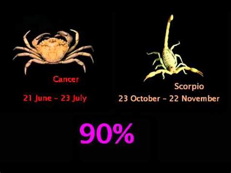 Cancer is the giver of life. CANCER COMPATIBILITY WITH ZODIAC SIGNS - YouTube