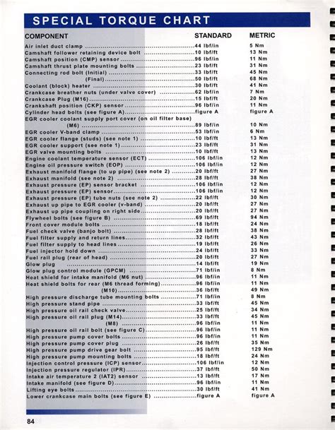 2005 F350 60 Hpop And Stc Bolt Torque Specs Needed Please Ford Truck