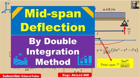 Mid Span Deflection By Double Integration Method Youtube